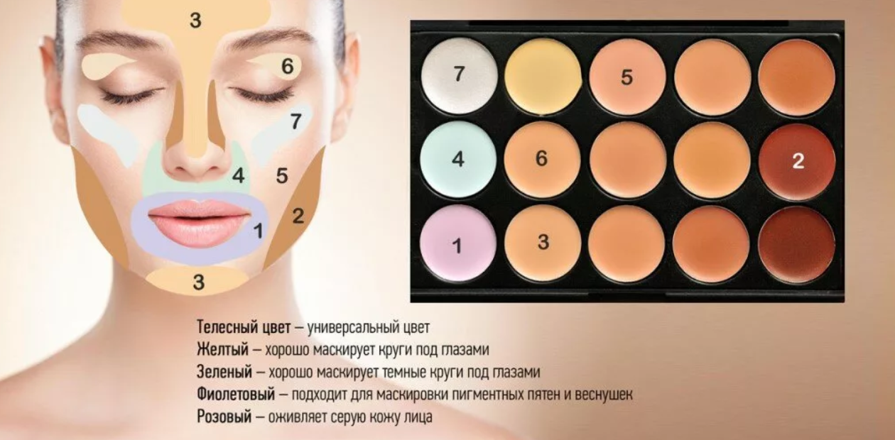 Нанесение цветных консилеров