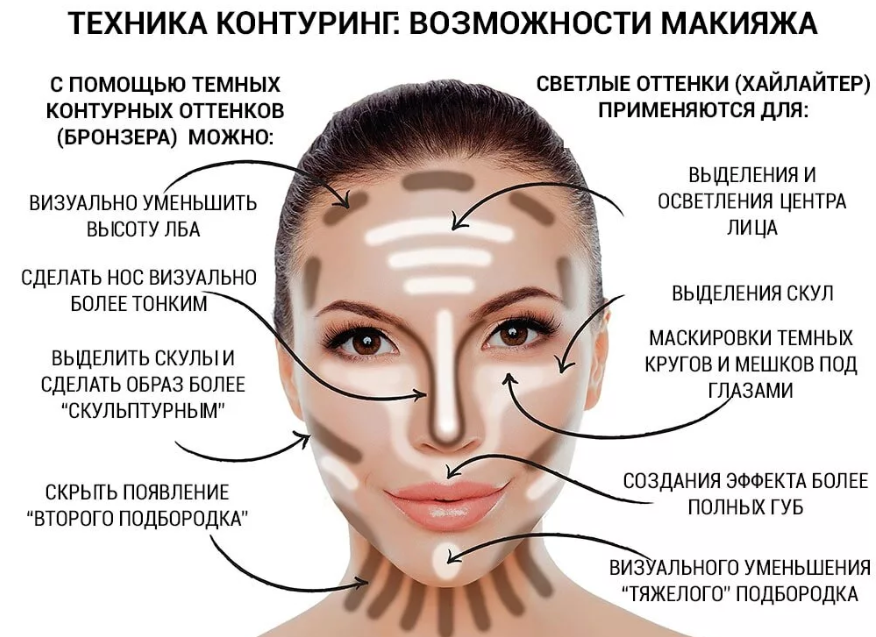 Темный консилер