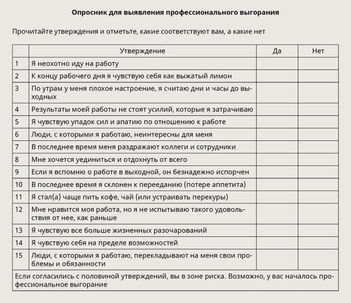 Профессиональное выгорание