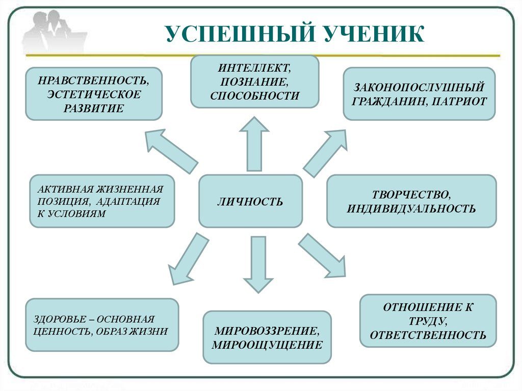 Для успеха