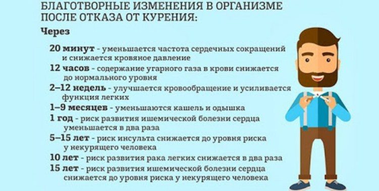 Стимул бросить