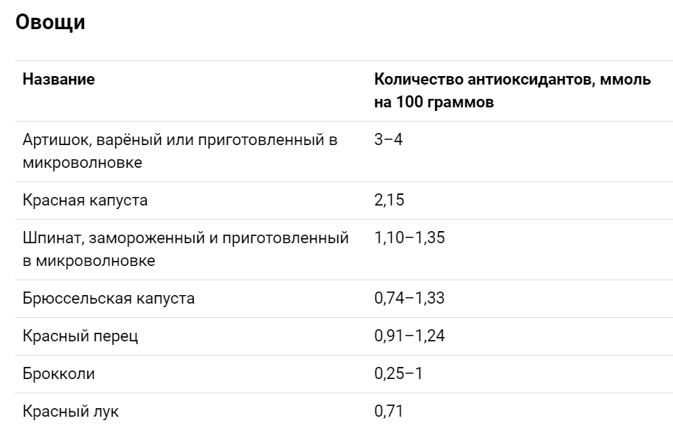 Овощи
