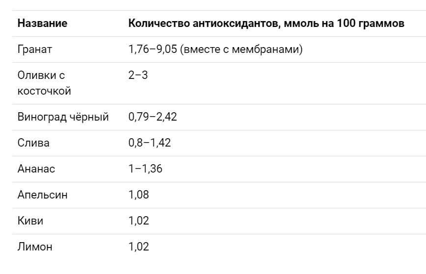 Фрукты