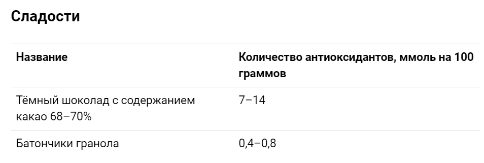 Сладости