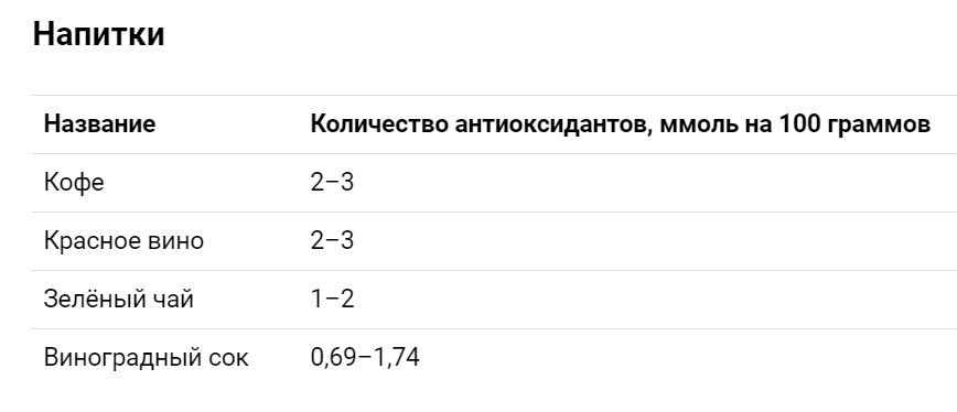 Напитки