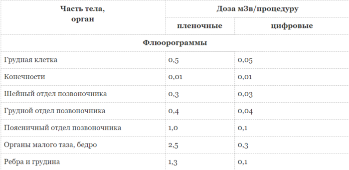 Флюорограммы
