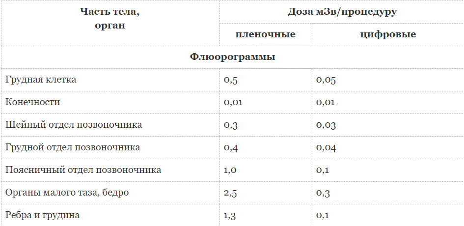 Флюорограммы