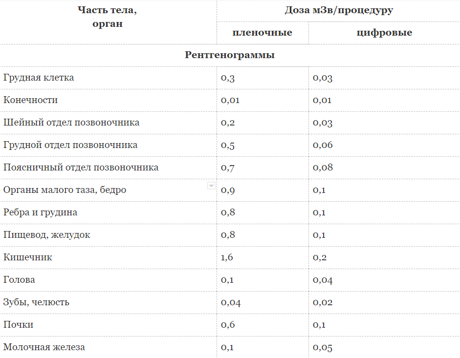 Рентгенографии