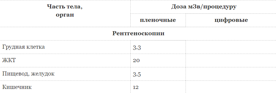 Рентгеноскопии