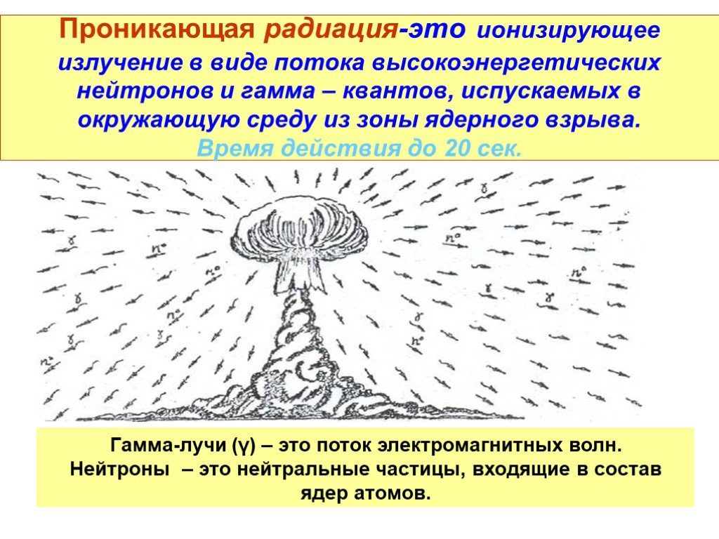 Проникающая радиация