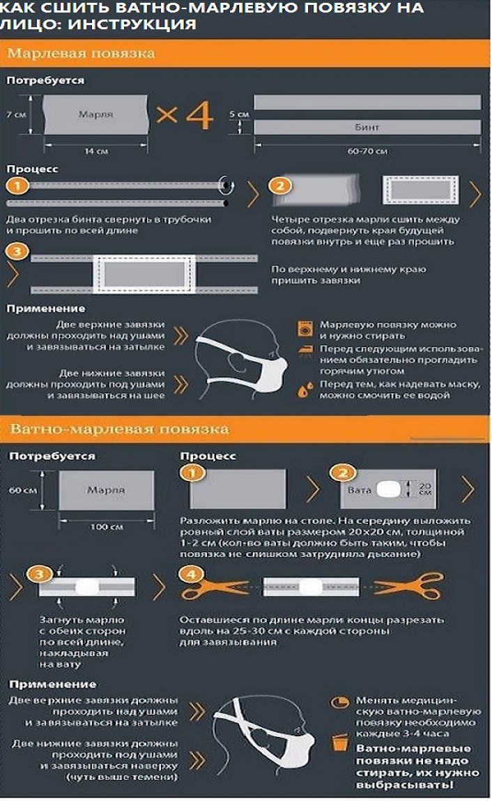 Инструкция по изготовлению ватно-марлевой повязки, маски для лица