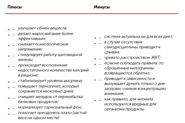 Полезно, но не при правильном питании