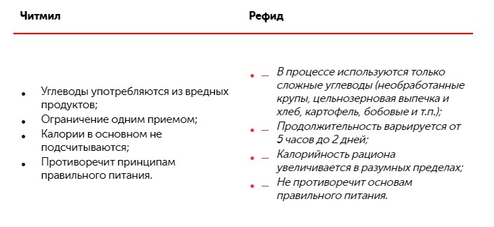 Разница