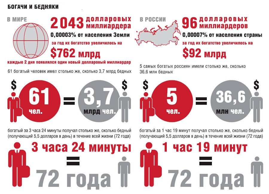 Различия между россией и другими странами