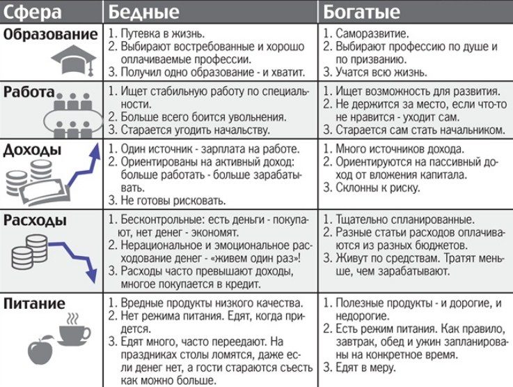 Основные различия