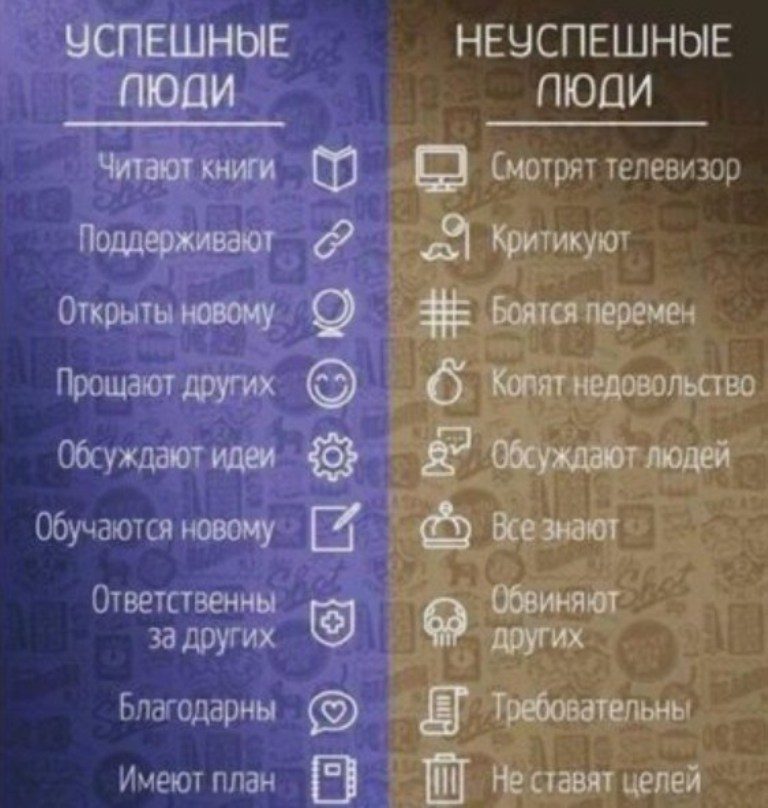 Большая проблема в мышлении и действии