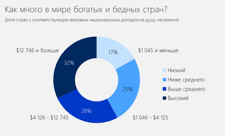 Статистика