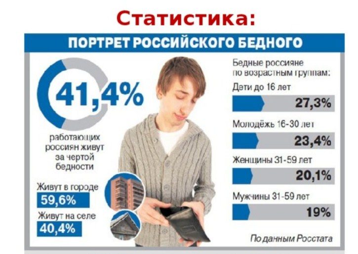 Портрет бедного