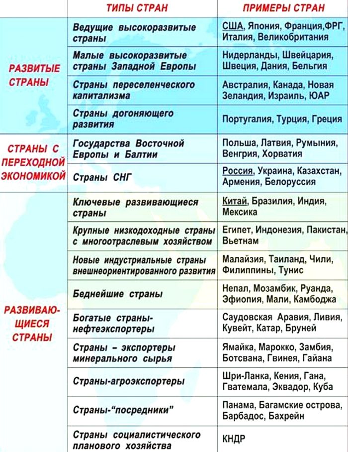 Список стран