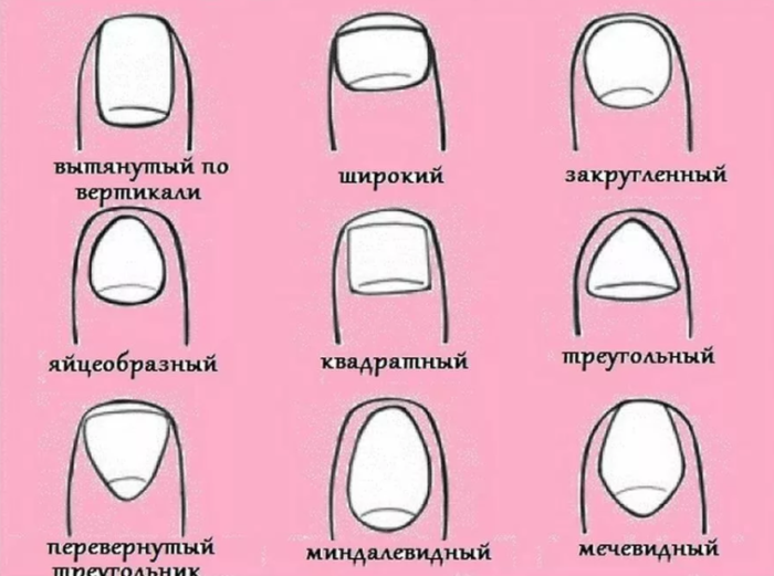 Формы ногтей
