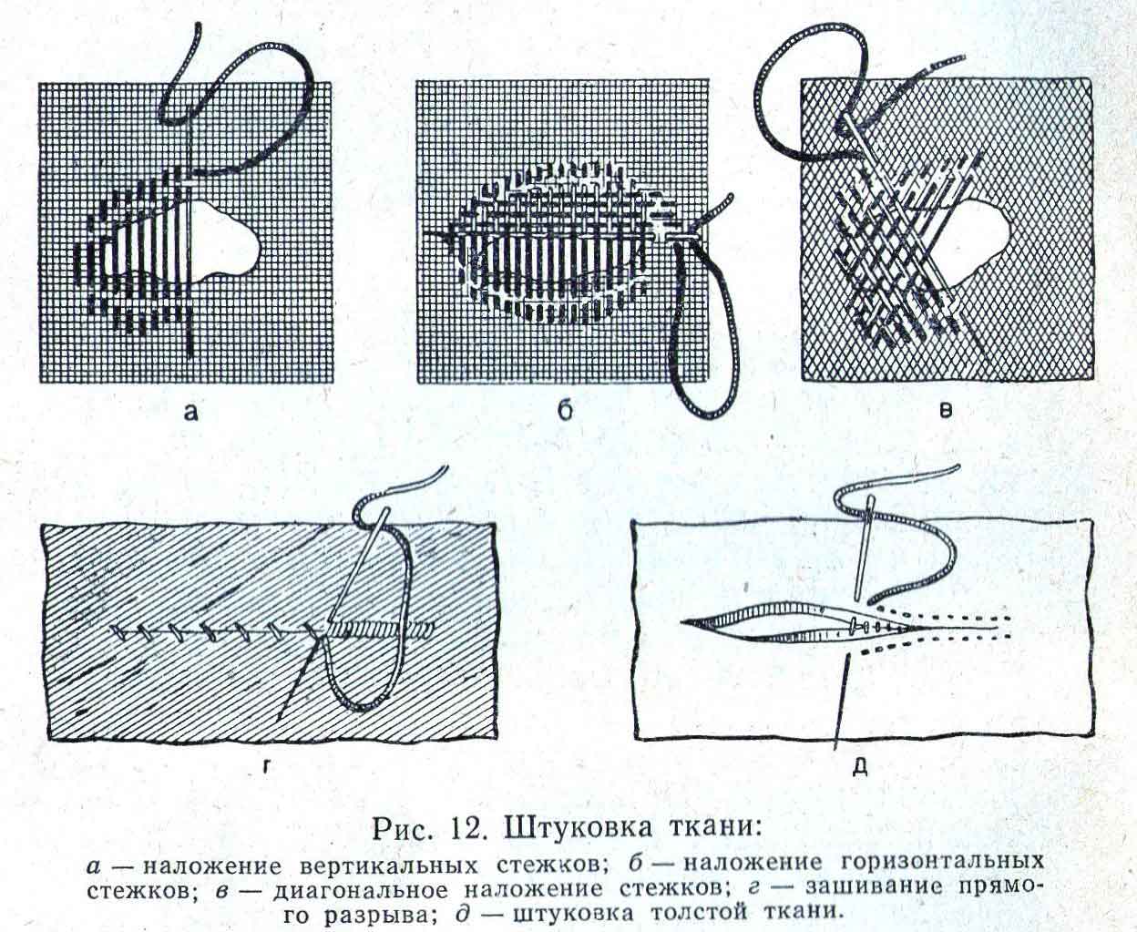 Метод штуковки