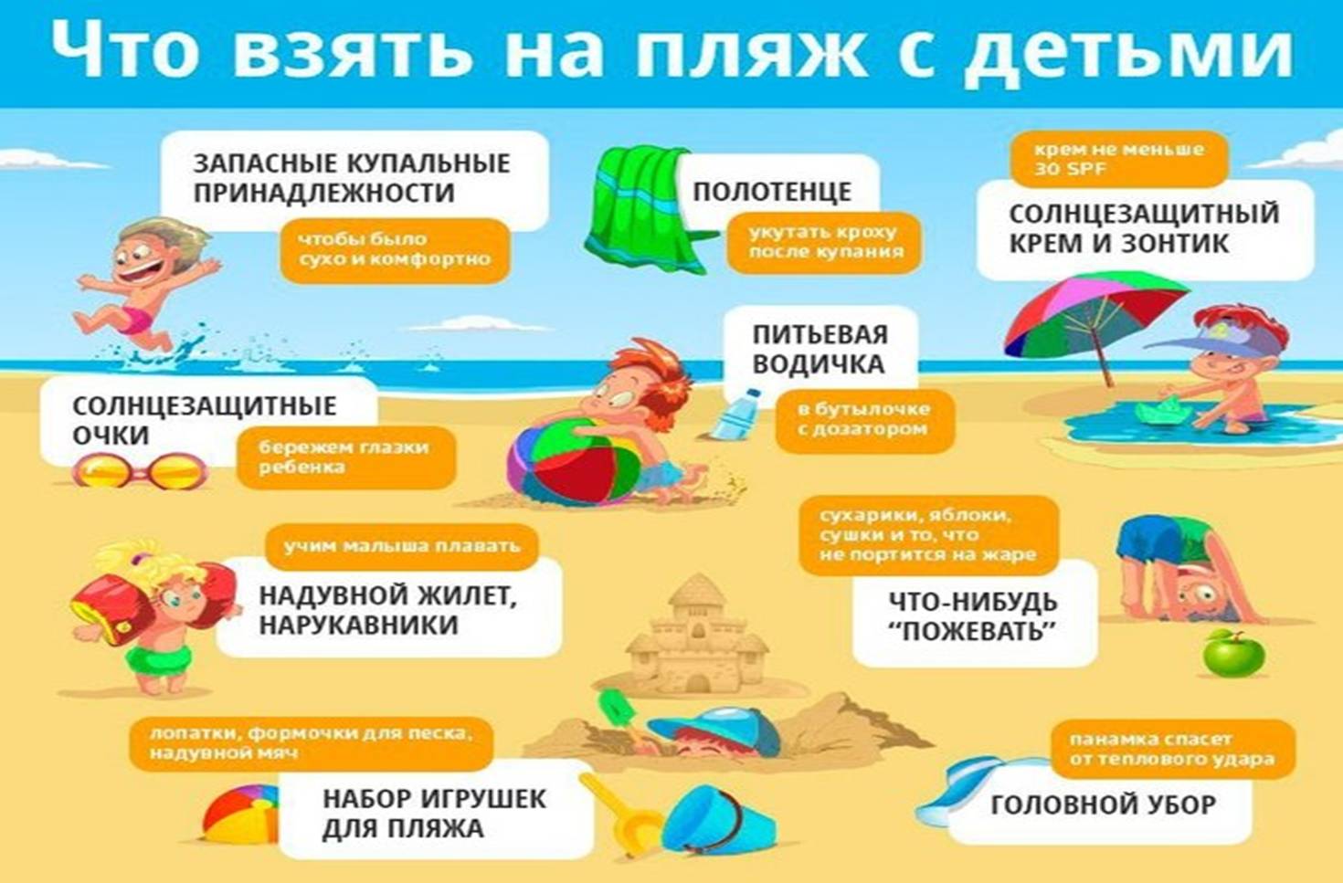 Парвила-7