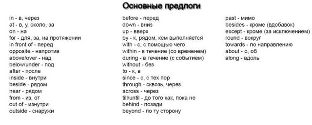 Основные предлоги на английском