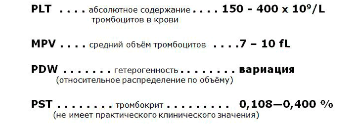 Показатели тромбоцитов в анализе крови