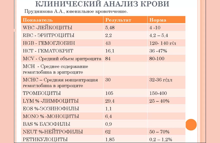 Биохимический, клинический анализ крови взрослого