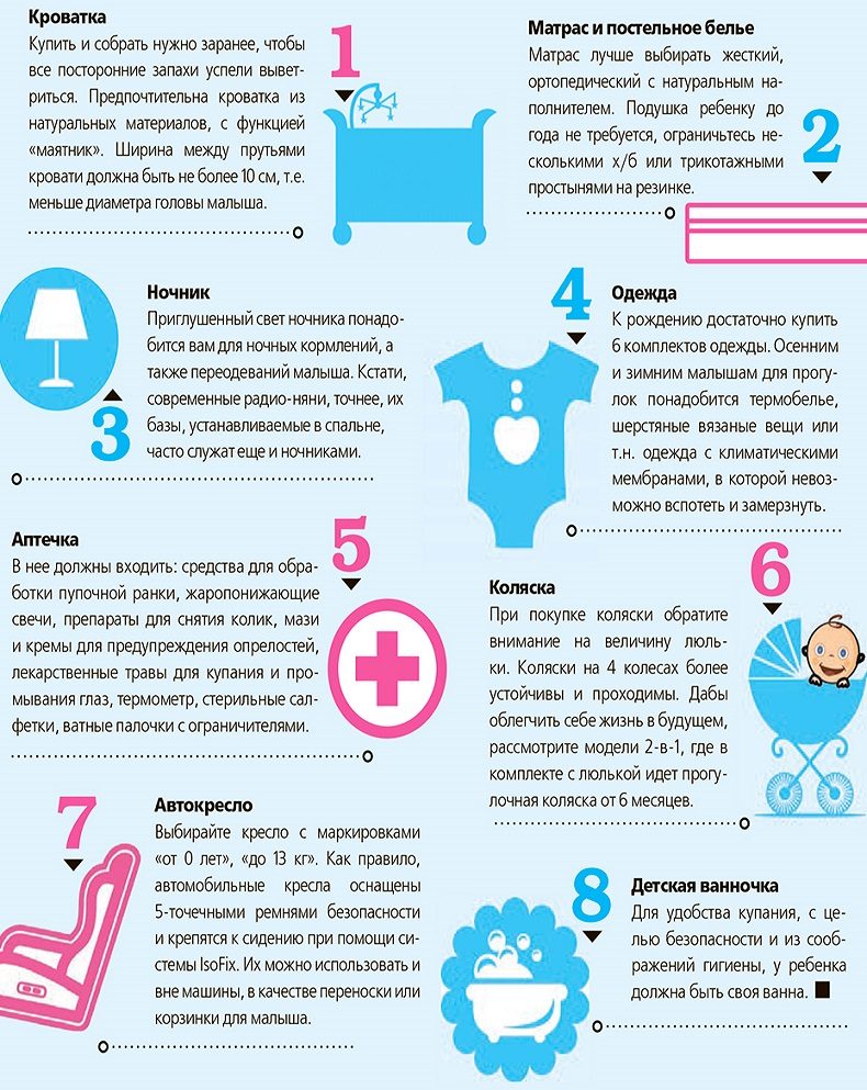 Необходимые вещи для новорожденного