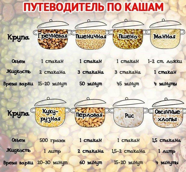 Время приготовления