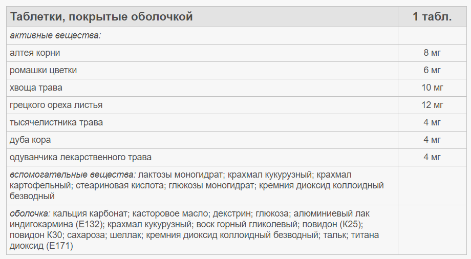 Состав тонзилгон таблетки