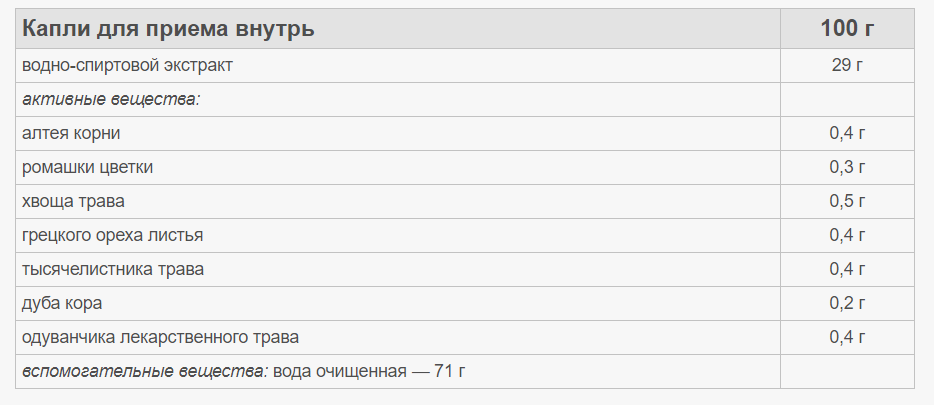 Состав тонзилгон капли