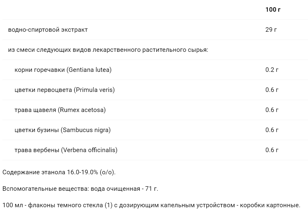 Синупрет - состав
