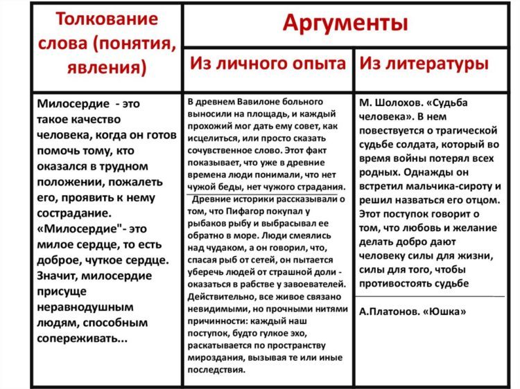 Милосердие - литературные примеры