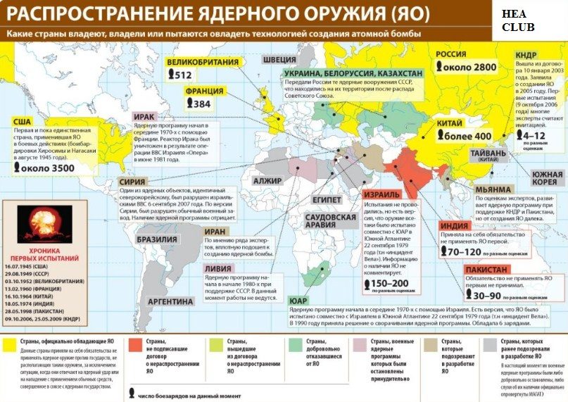 Распространение ядерного оружия