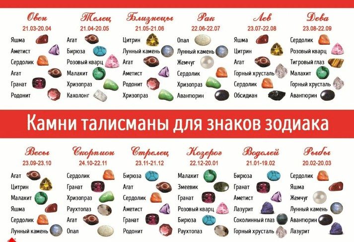 По знаку