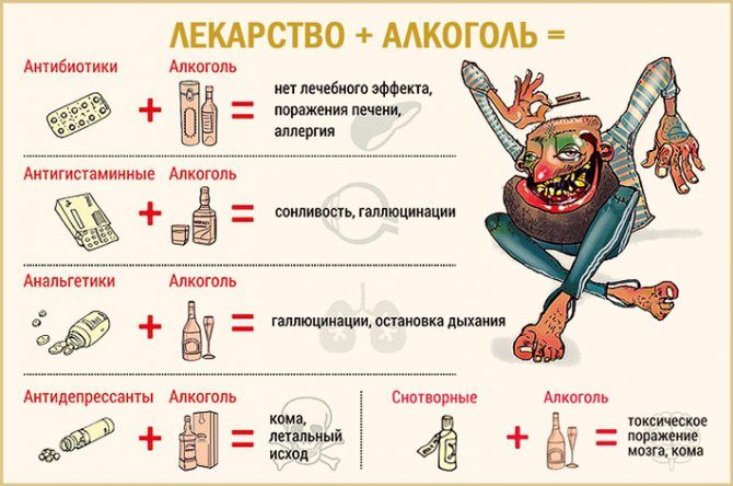 Совместимость алкоголя с разными типами лекарств