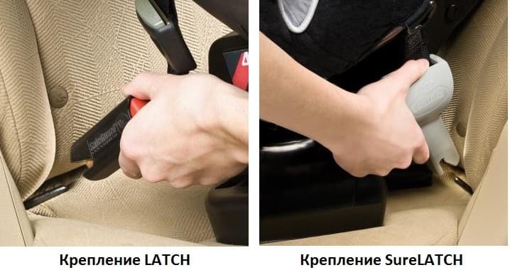 Крепление