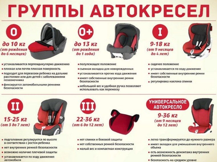 3 группы и универсальный вариант
