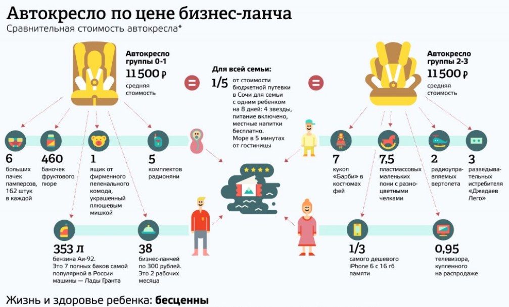 Вы уже убедились в важности данной покупки?