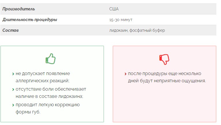 Имеются некоторые недостатки