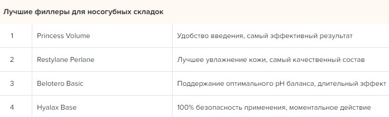 Рейтинг лучших филлеров для носогубных складок