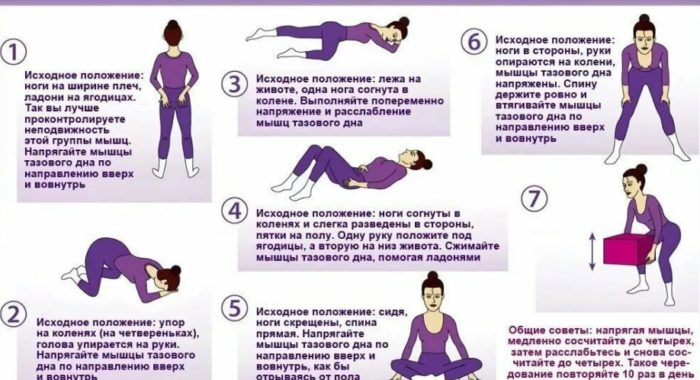 Опущение матки у женщин: гимнастика кегеля