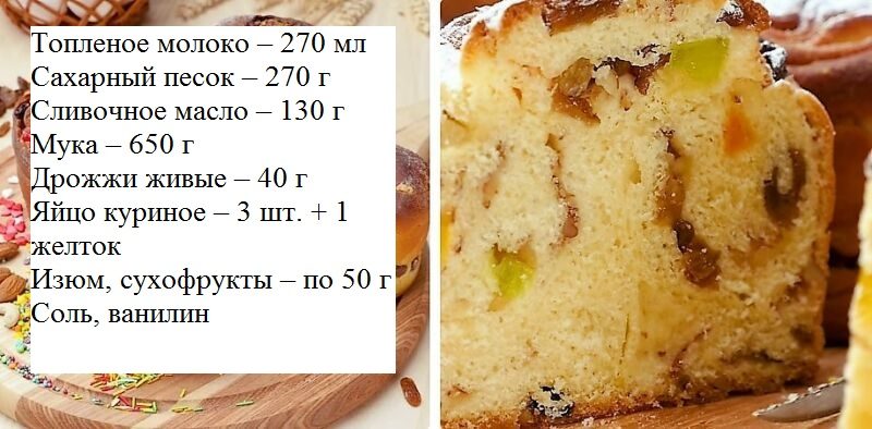 Компоненты