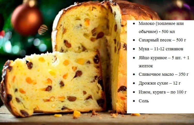 Компоненты
