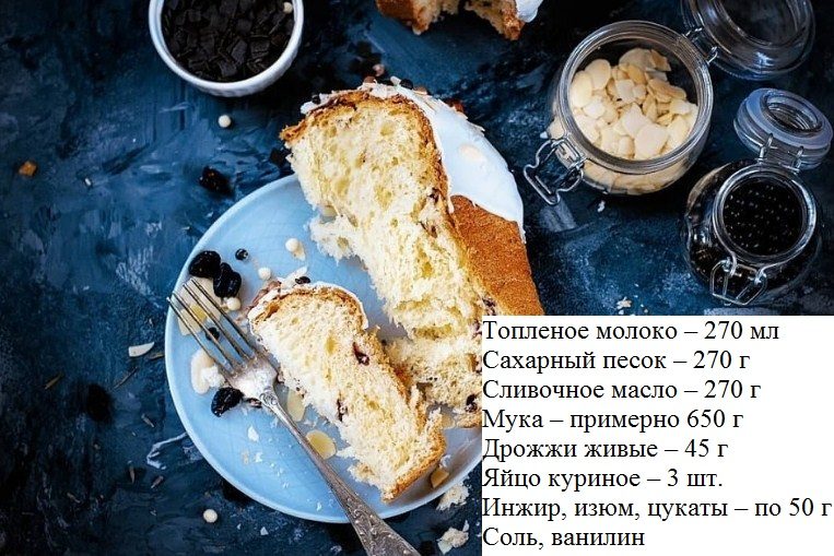 Сдобное тесто