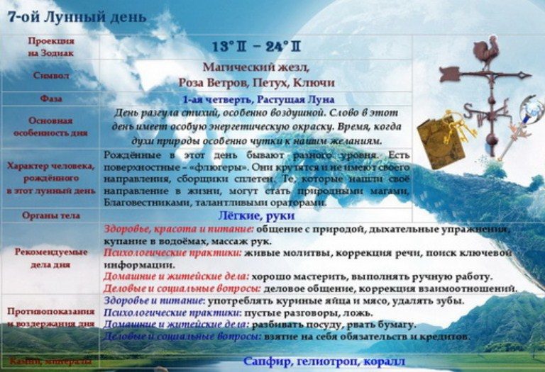 О седьмых сутках