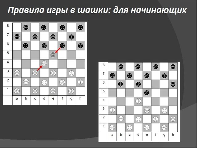Основные правила игры в шашки для начинающих и детей: русские обычные, в уголки, в Чапаева, английские, китайские, с дамками на двоих