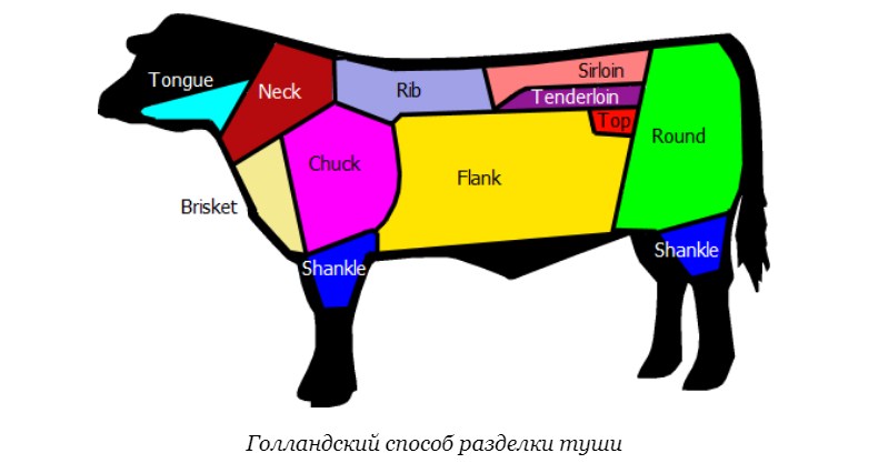 Голландский